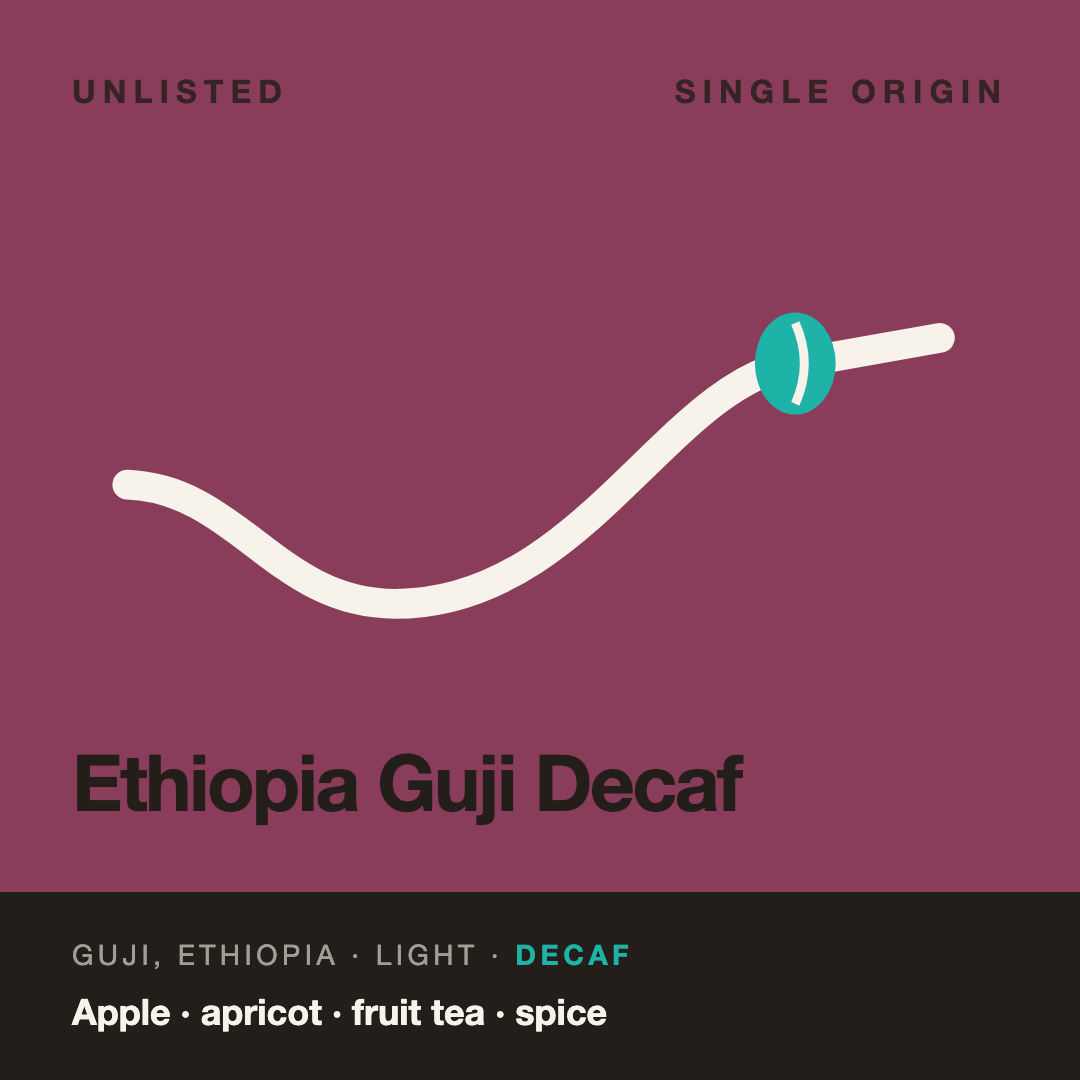 Ethiopia Guji · Godina